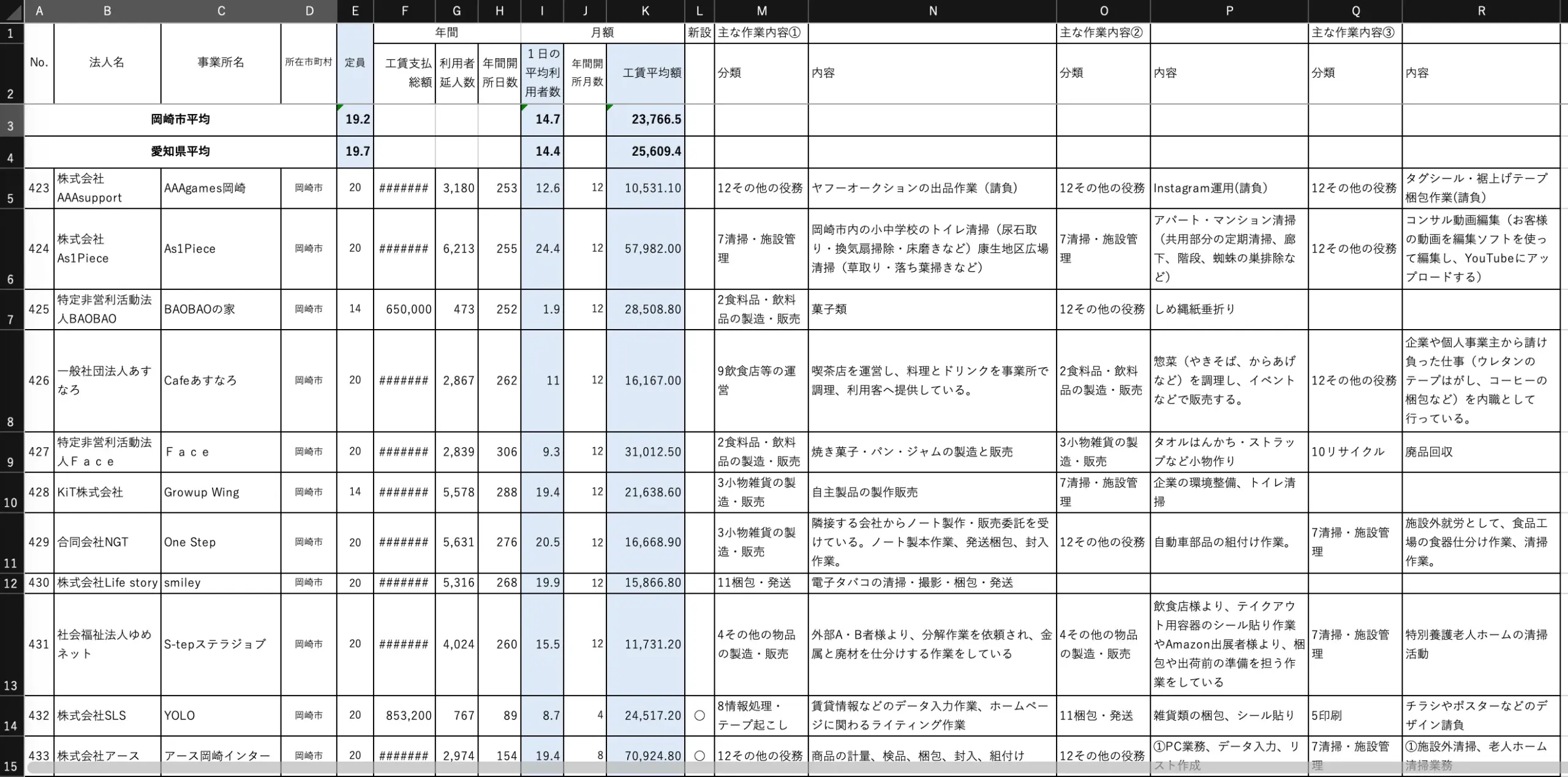 愛知県岡崎市の工賃（賃金）作業内容・詳細