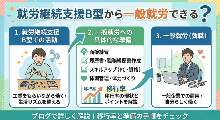 就労継続支援B型から一般就労できる？移行率と具体的な準備