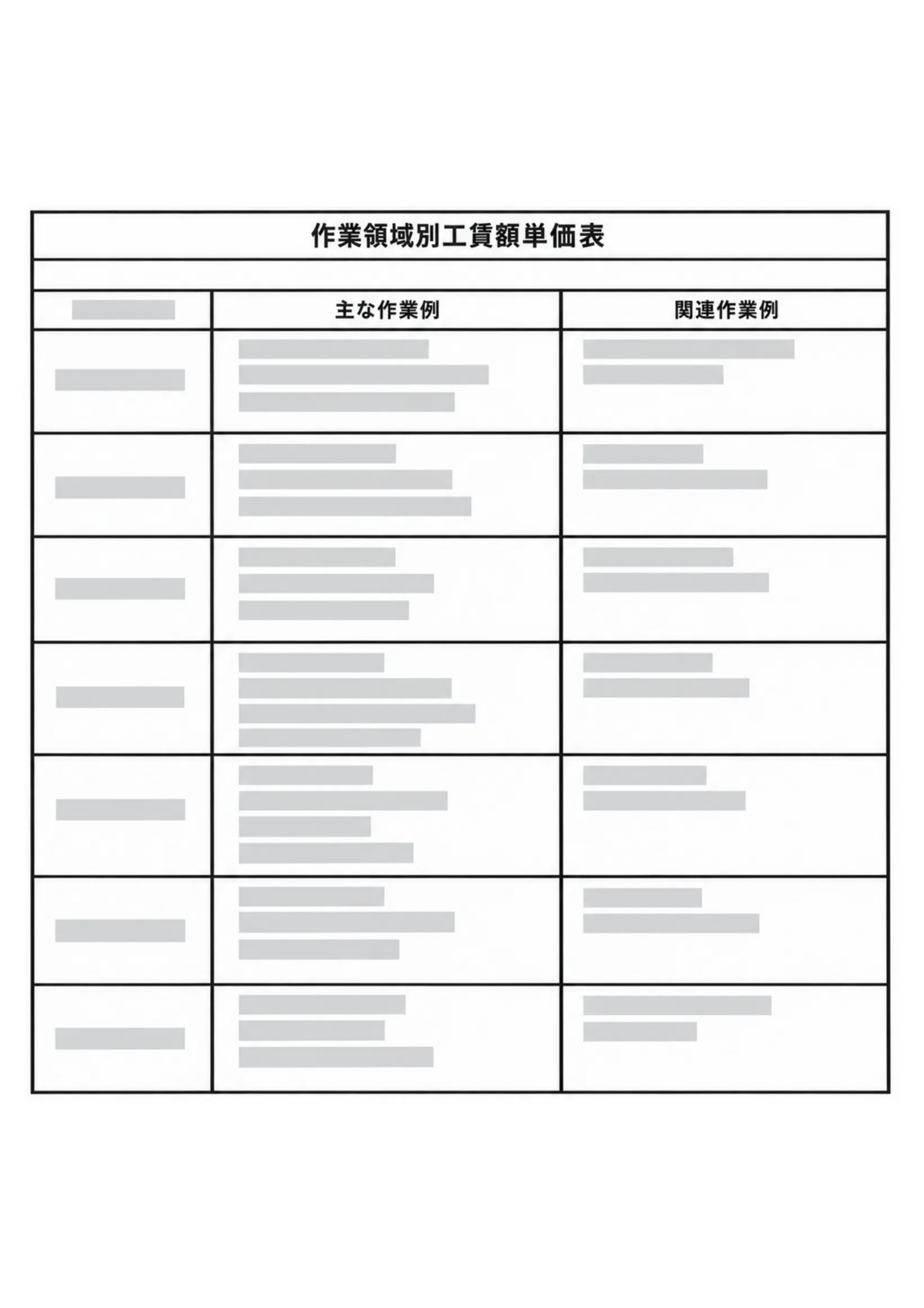 作業領域別工賃単価表。どの作業がいくらになるかを作業の領域ごとにまとめた表で、ご利用が決まった方全員にお渡ししているもの。ここでは中身を伏せています。